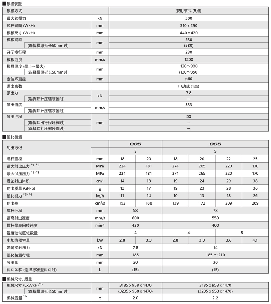 SE30EV-A