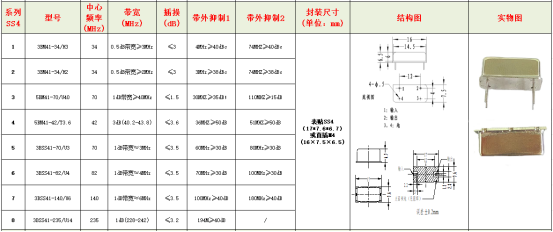小體積LC濾波器系列