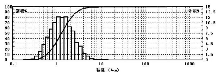 氧化铝抛光粉