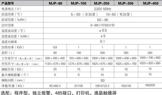 霉菌培養(yǎng)箱MJP-80/150/250/350/450