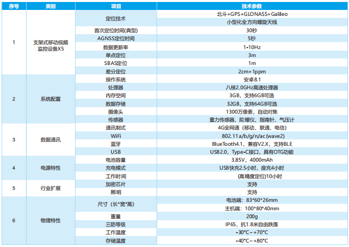 布控球（支架式移动视频监控设备）