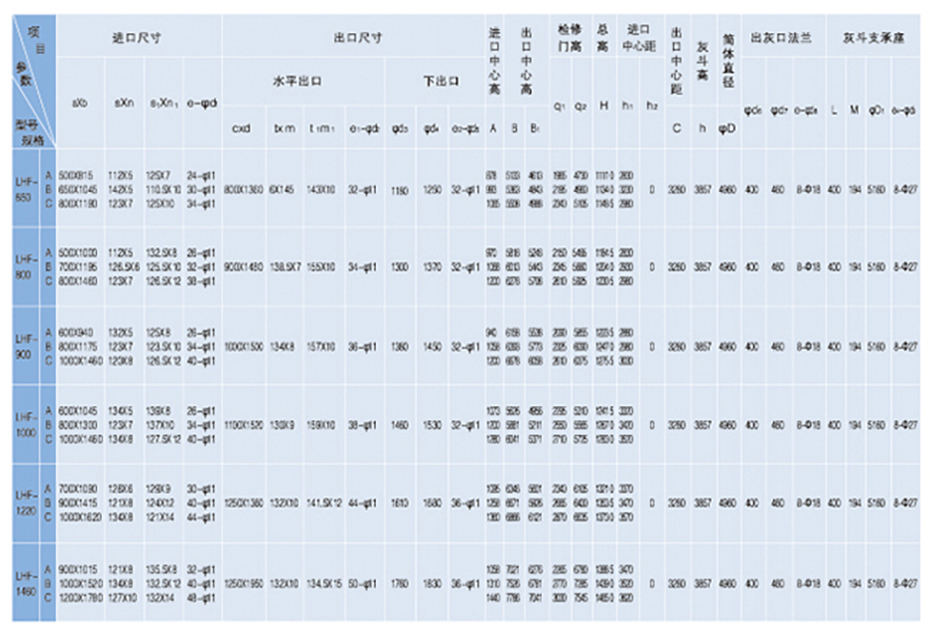 LHF型系列回轉(zhuǎn)反吹袋式除塵器