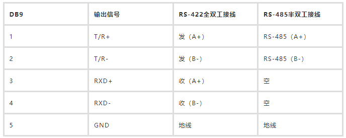 原来RS-485这么简单? 原来RS-485这么简单?