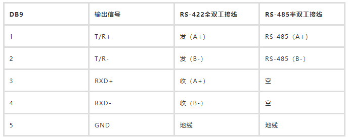 原来RS-485这么简单？