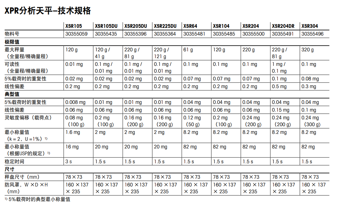 XSR 分析天平