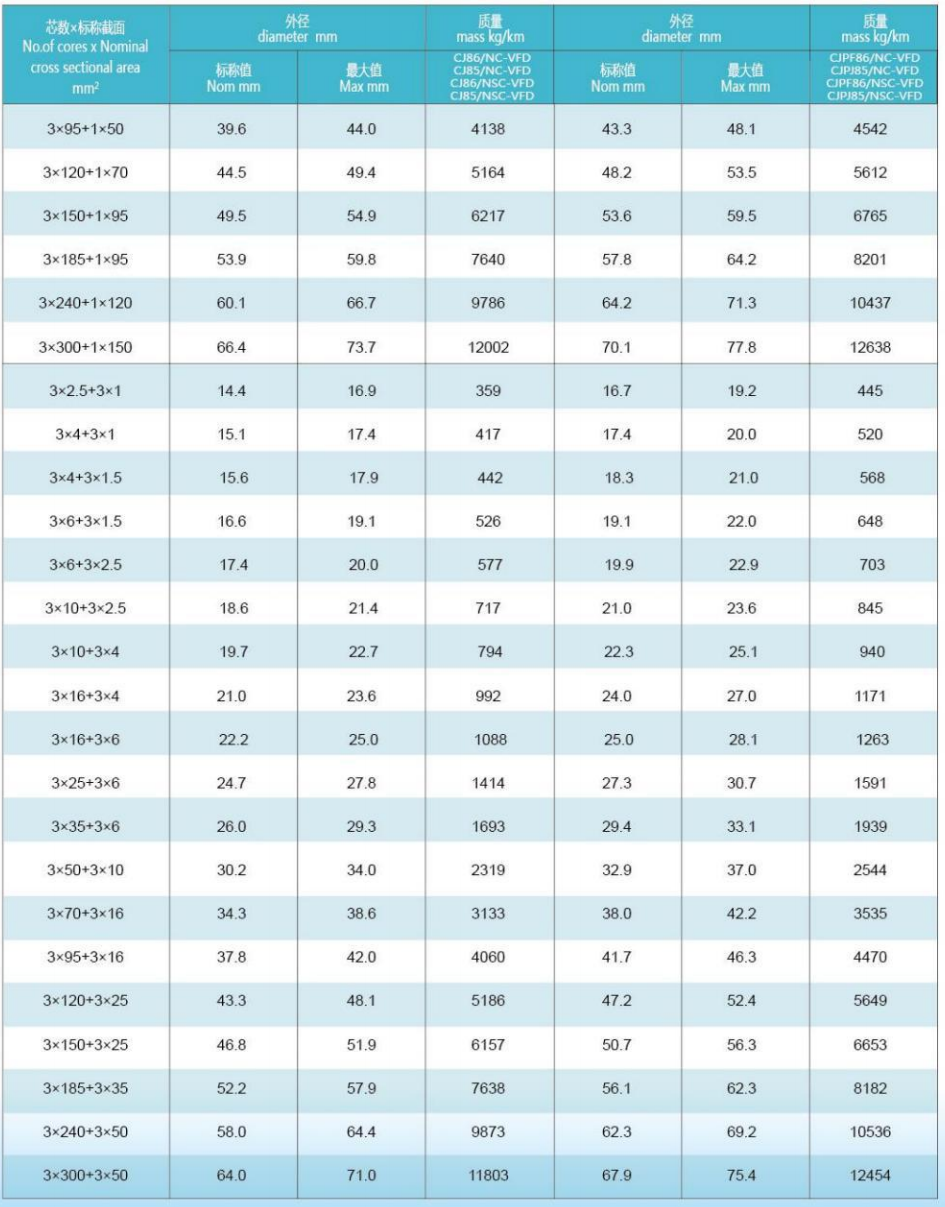 CJPF86/NC,NSC-VFD 0.6/1kv耐火船用低压电力电缆 CJPF86/NC,NSC-VFD 0.6/1kv耐火船用低压电力电缆