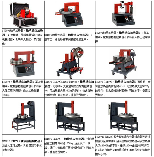 STDC微电脑轴承加热器