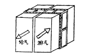 热管换热器的安装
