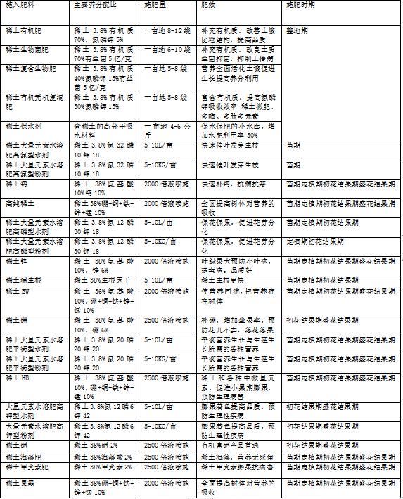 生姜健体栽培技术