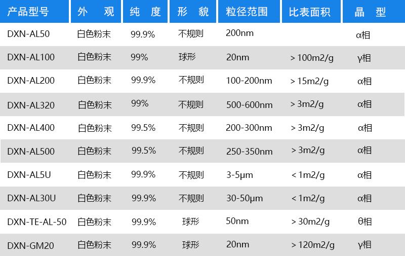 氧化铝