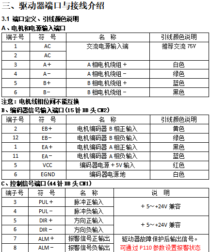 数字式闭环步进驱动器 数字式闭环步进驱动器