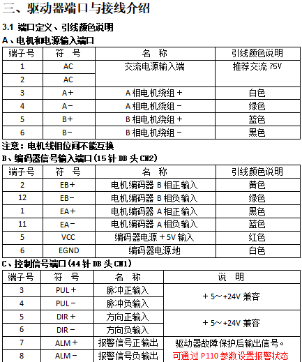 数字式闭环步进驱动器