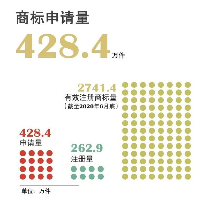 官宣！国知局发布2020年上半年数据