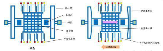 慧联科技带你了解汽车感知传感器