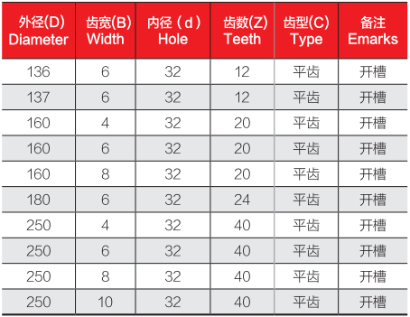 小端铣刀