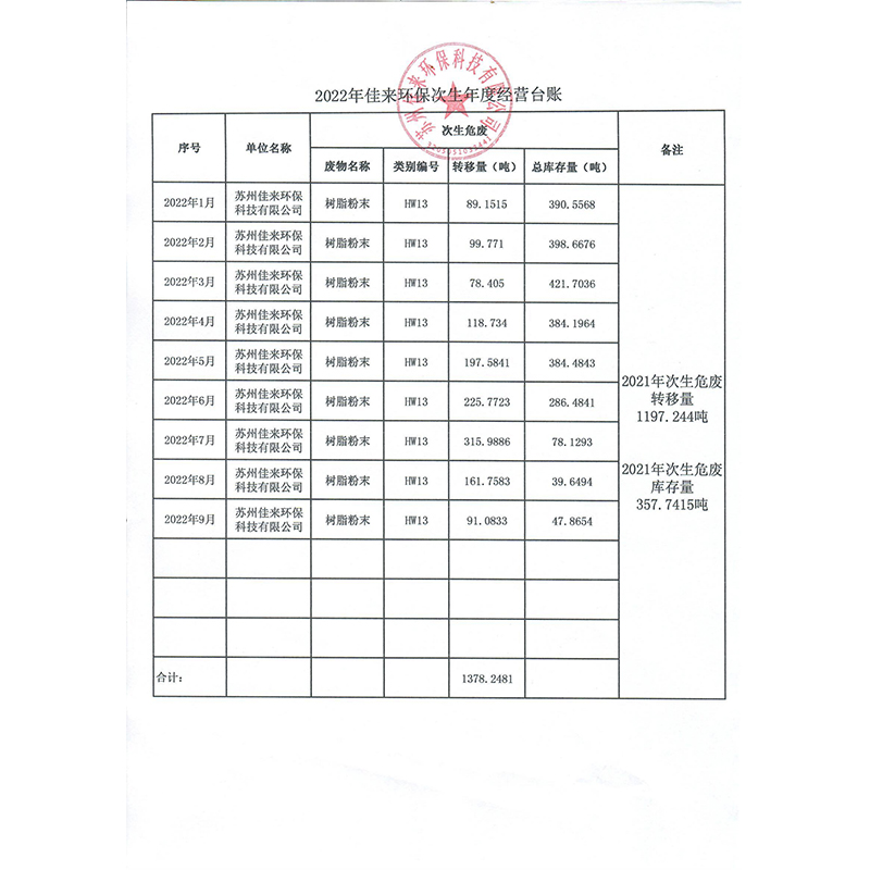 佳来环保1-9月份经营台账