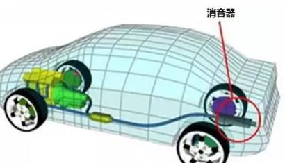 阻性型消声器对发动机声音消除起到的影响