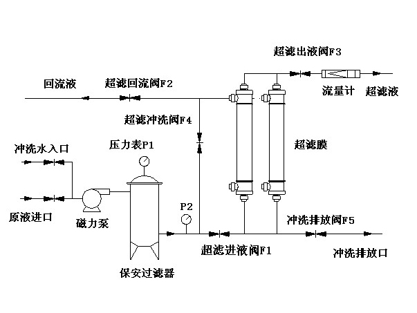 超滤系统设备