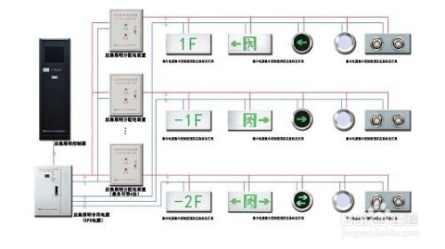 疏散指示灯接线图图片