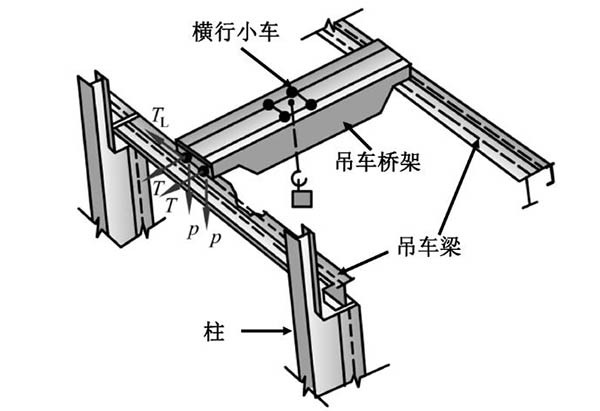 钢制吊车梁-无锡市安利达金属结构件厂