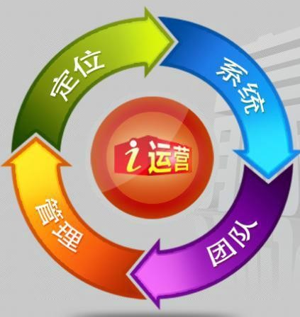 海口电商代运营：紧跟行业步伐，实现业绩跃升