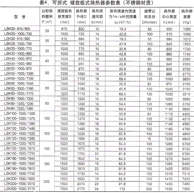 供應螺旋板式換熱器設備費用鑄造輝煌