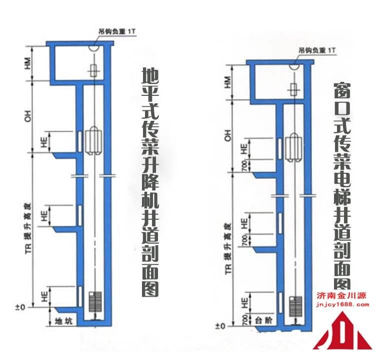 传菜机的安装步骤图图片