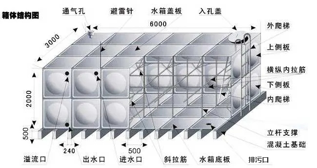 不锈钢水箱结构分析详解-石家庄联林环保科技有限公司
