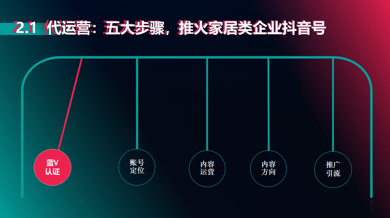 南湖区批发抖音直播代运营机构名单
